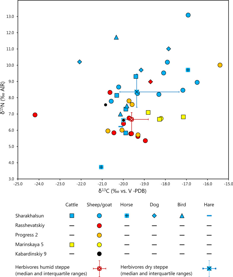 Fig 6