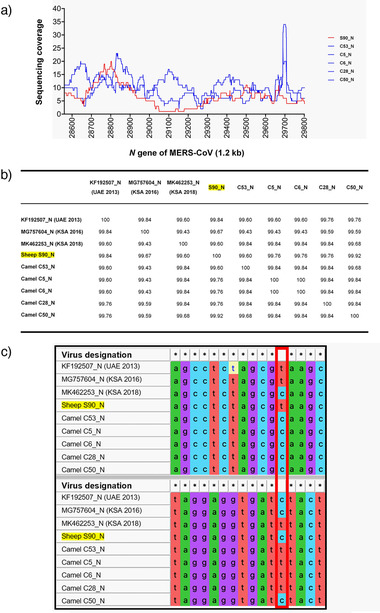 FIGURE 2