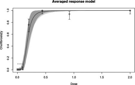 Figure C.3