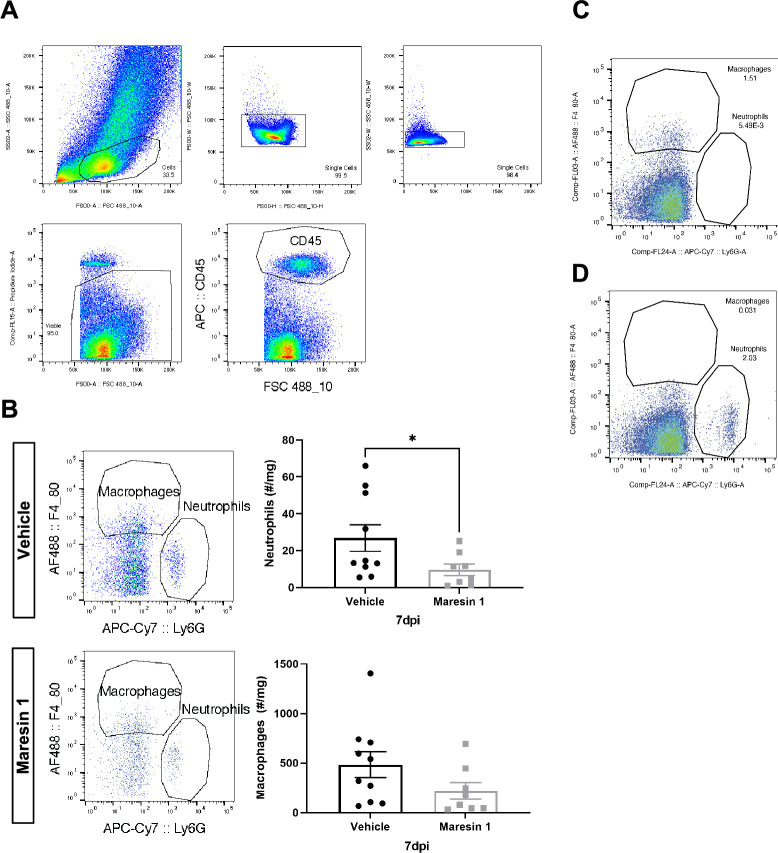 Figure 3—figure supplement 1.