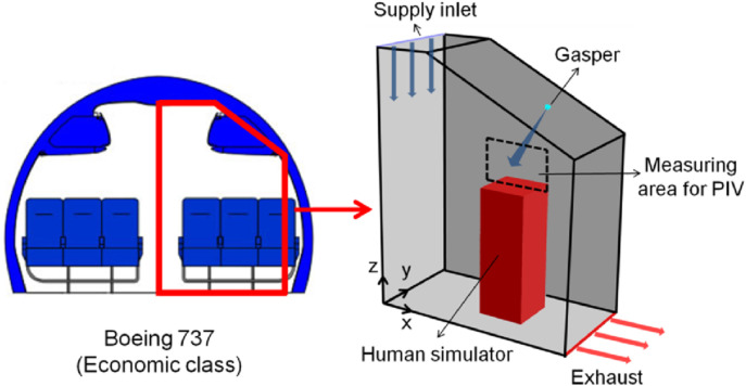 Fig. 1