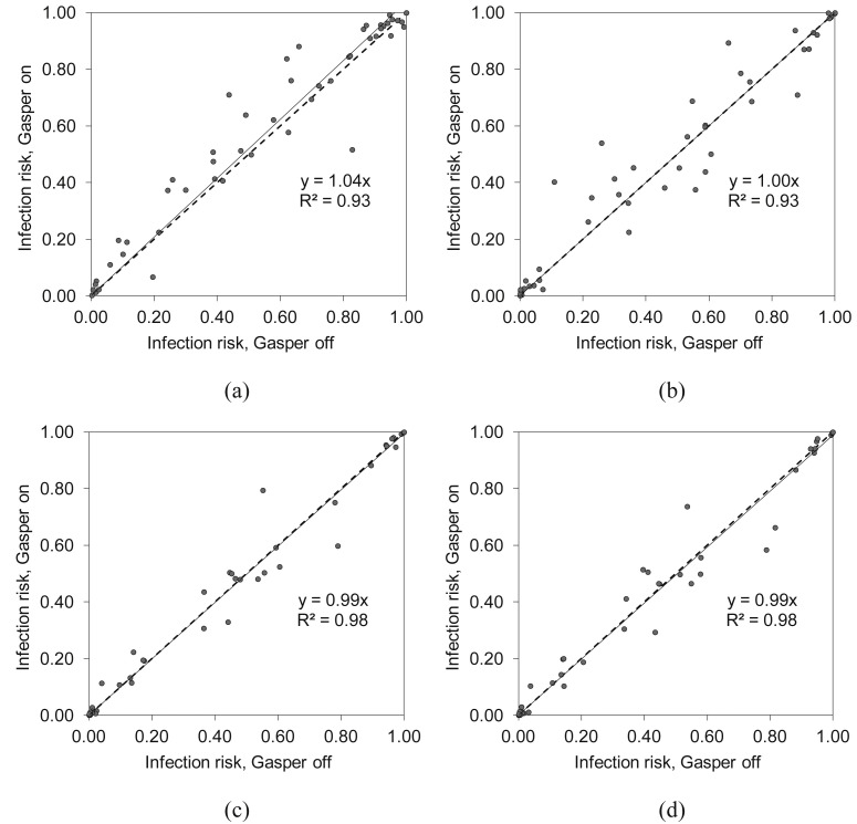 Fig. 9