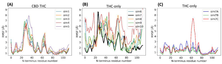 Figure 9