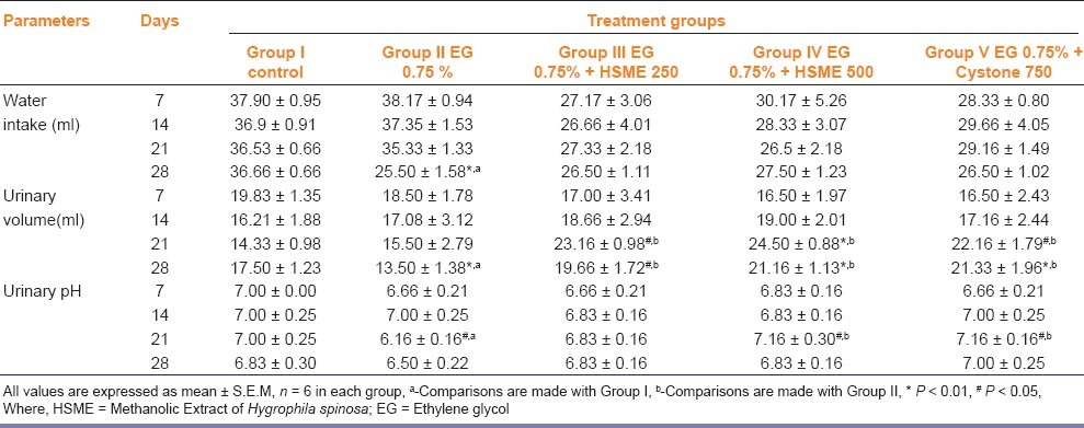 graphic file with name IJPharm-44-639-g001.jpg