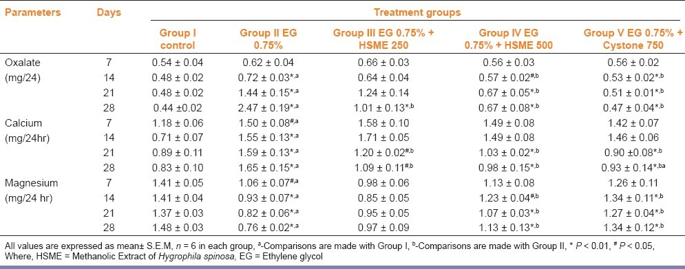 graphic file with name IJPharm-44-639-g002.jpg