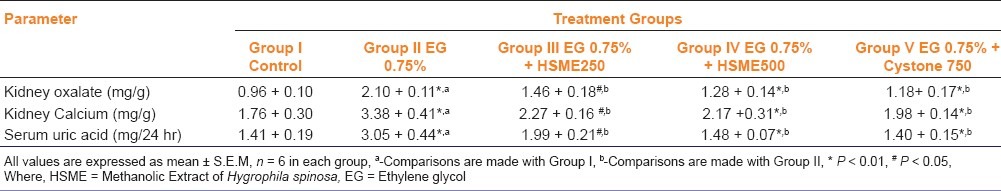 graphic file with name IJPharm-44-639-g003.jpg