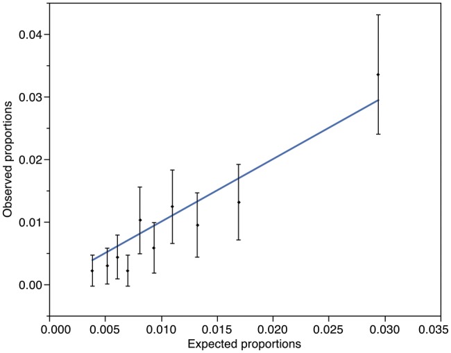 Figure 4: