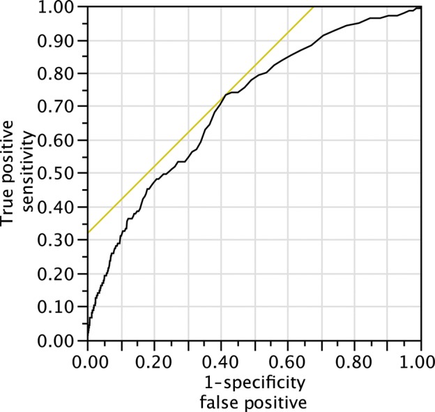 Figure 1: