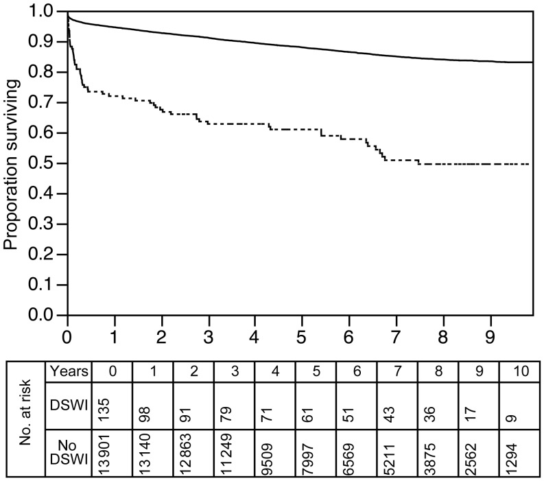 Figure 2: