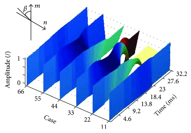 Figure 10