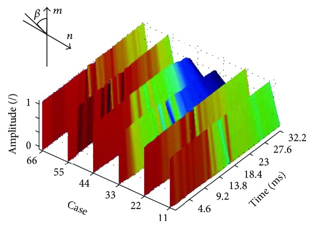 Figure 9