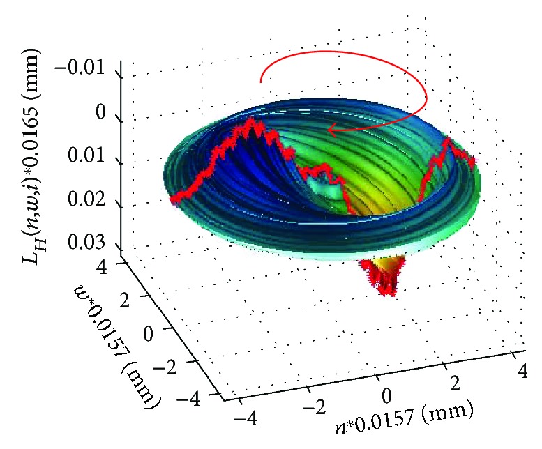 Figure 7