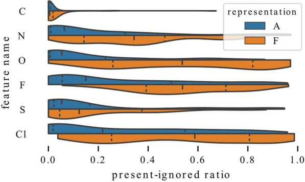 Fig. 8