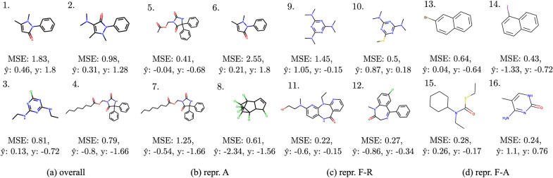 Fig. 16