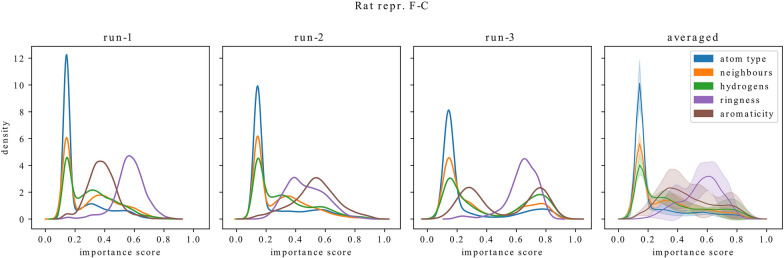 Fig. 15