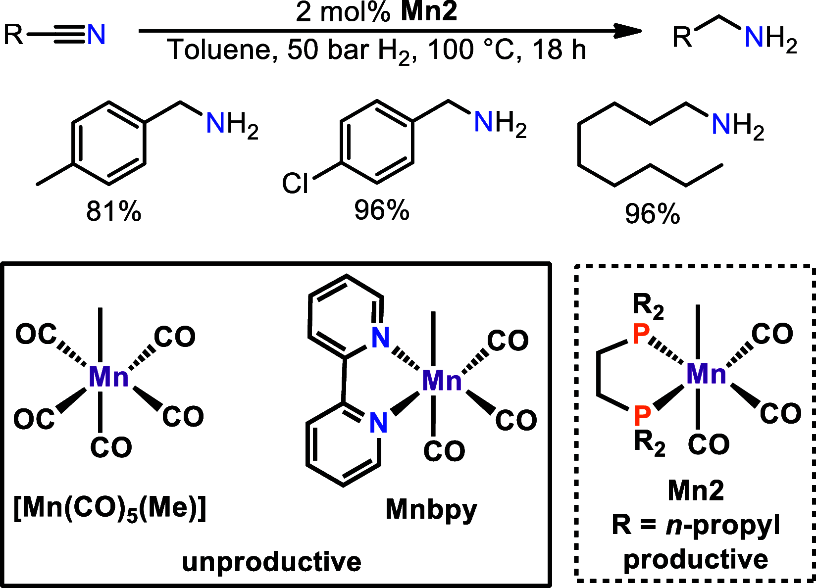 Scheme 6