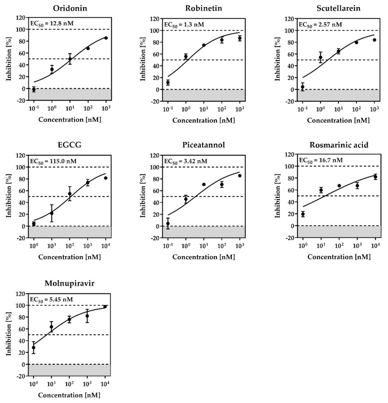 Figure 9