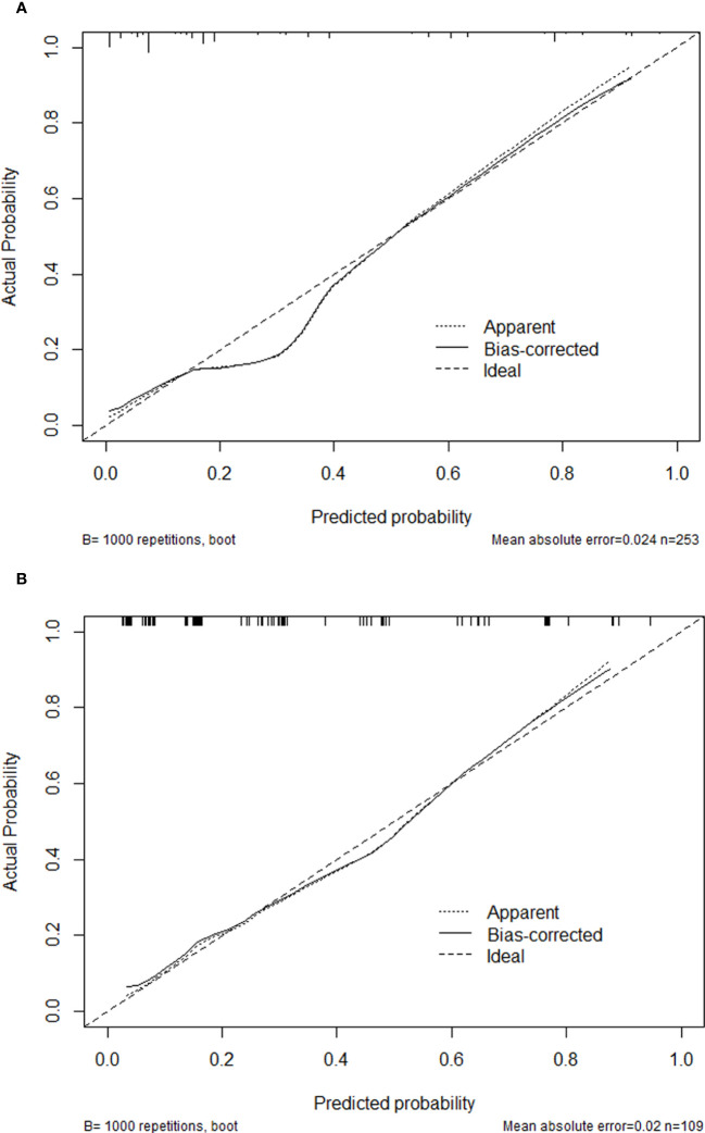 Figure 4