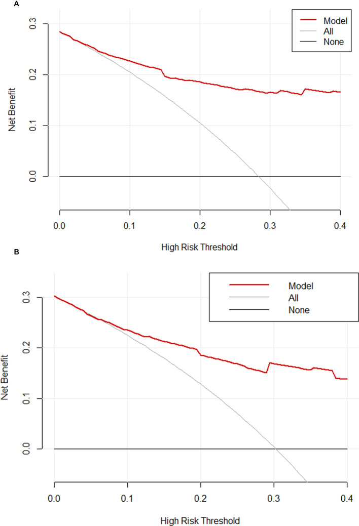 Figure 5