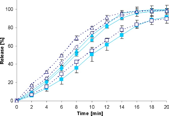 Fig. 9