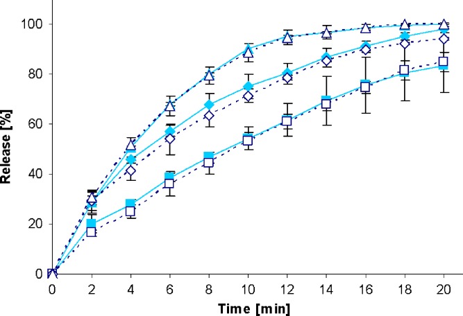 Fig. 7