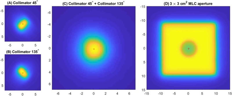 Figure 4