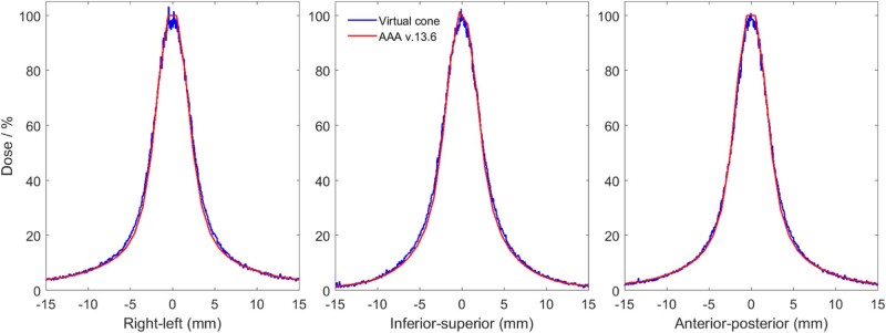 Figure 3