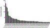 Figure 5: