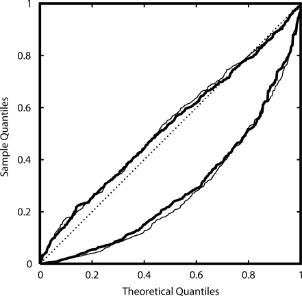 Figure 4.