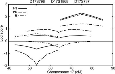 Figure 3.