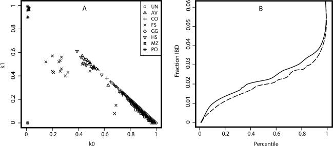 Figure 5.