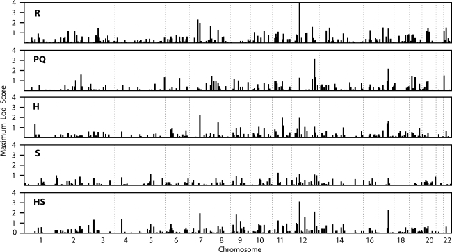 Figure 2.