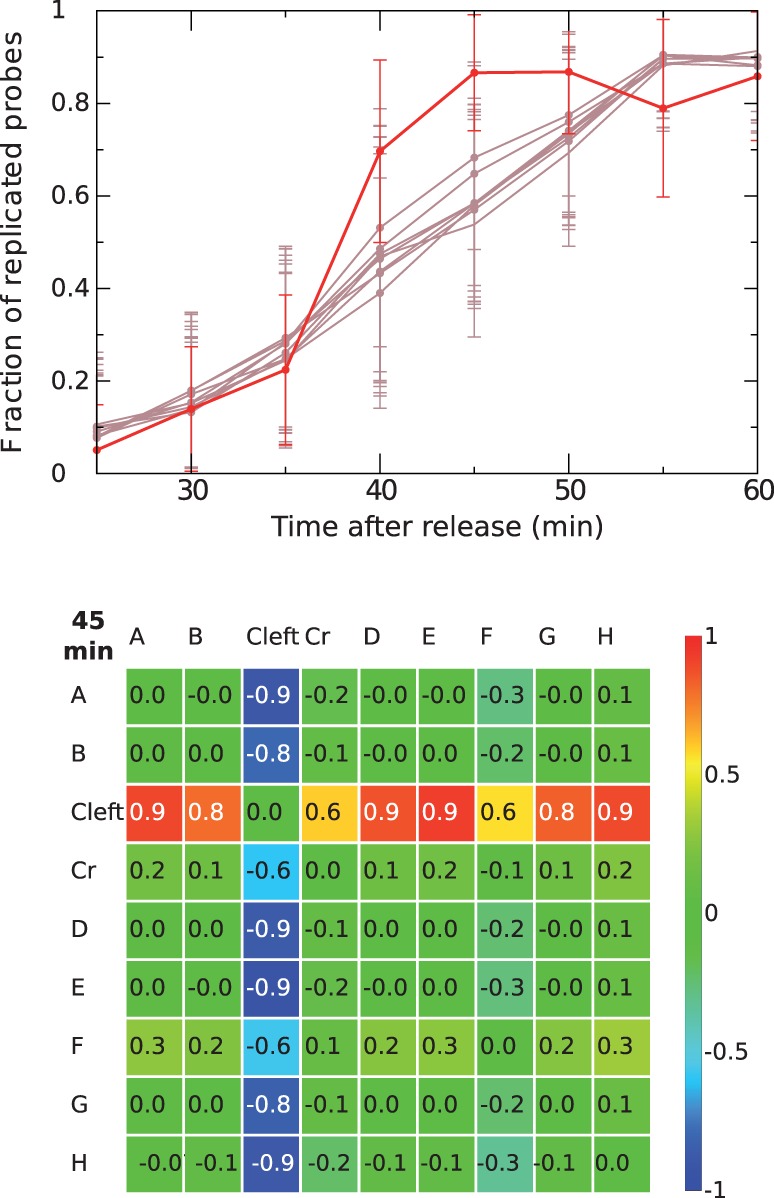 Fig. 3.—