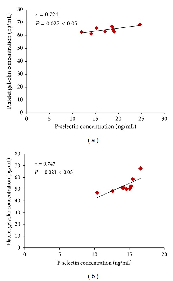 Figure 8