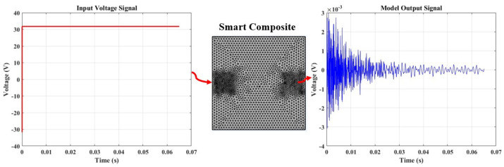 Figure 16