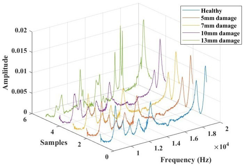 Figure 14