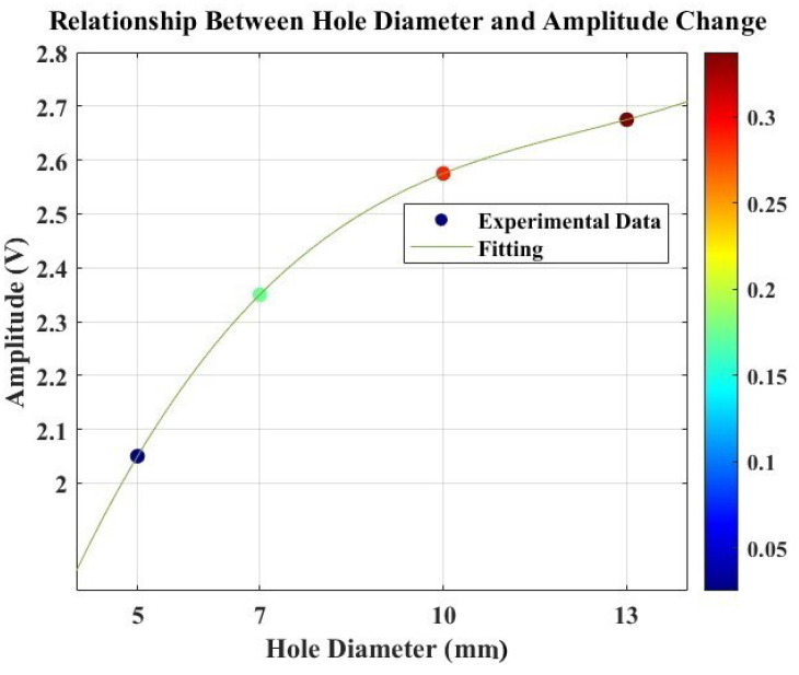 Figure 12