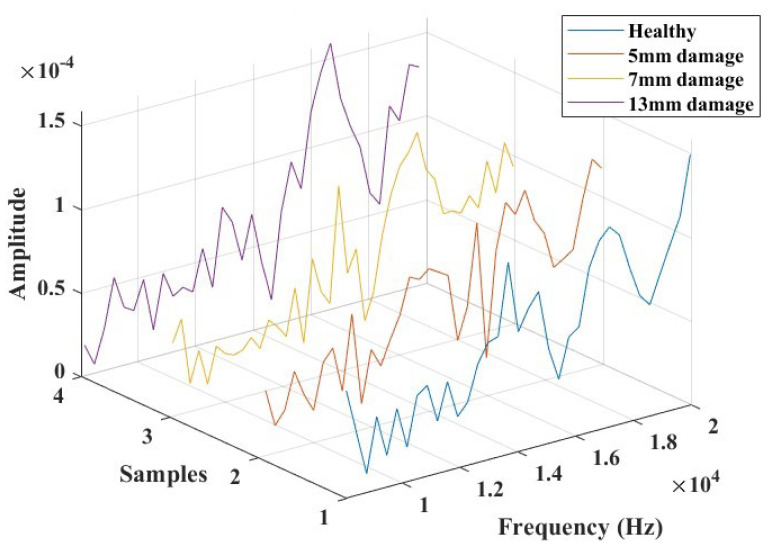 Figure 18