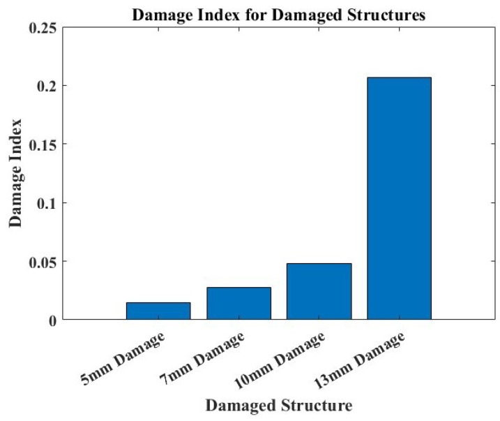 Figure 15