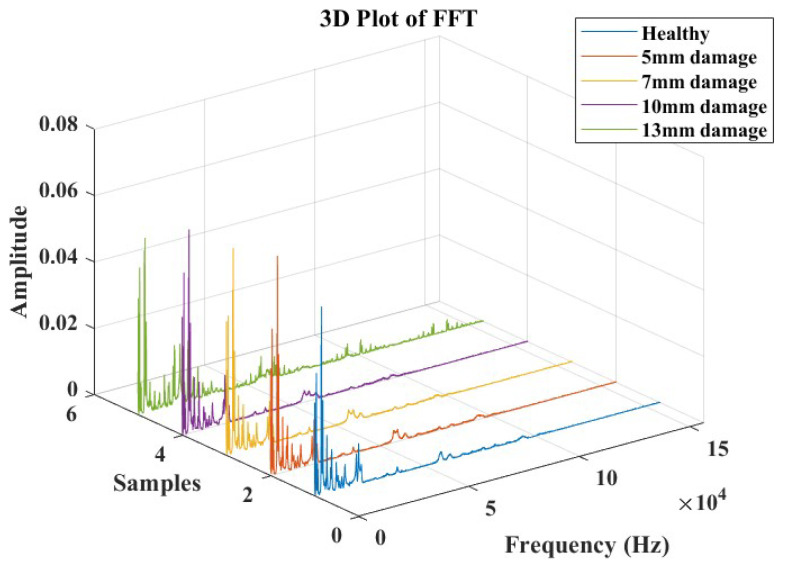 Figure 13