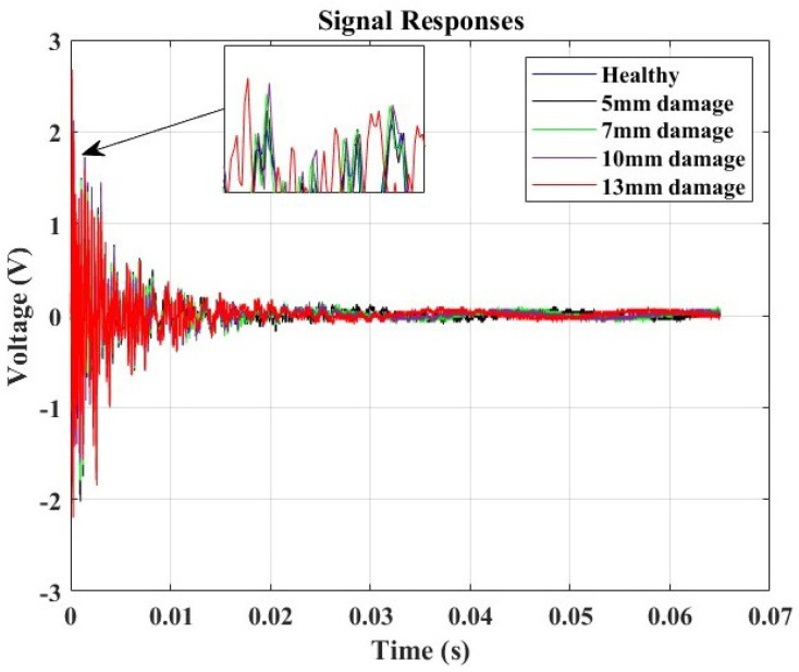 Figure 11