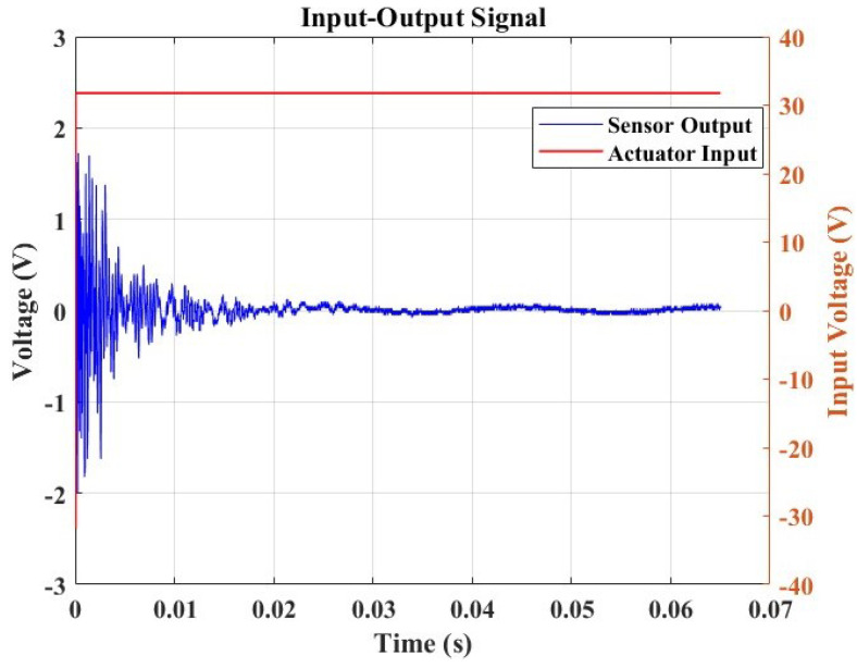 Figure 10