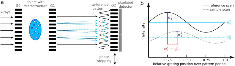 Fig. 1