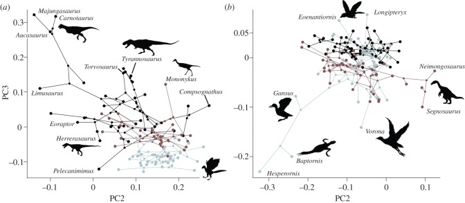 Figure 2.