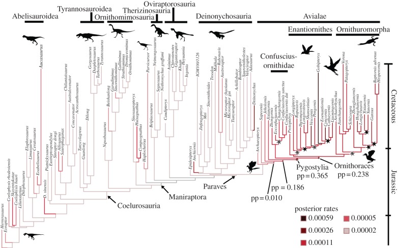 Figure 3.