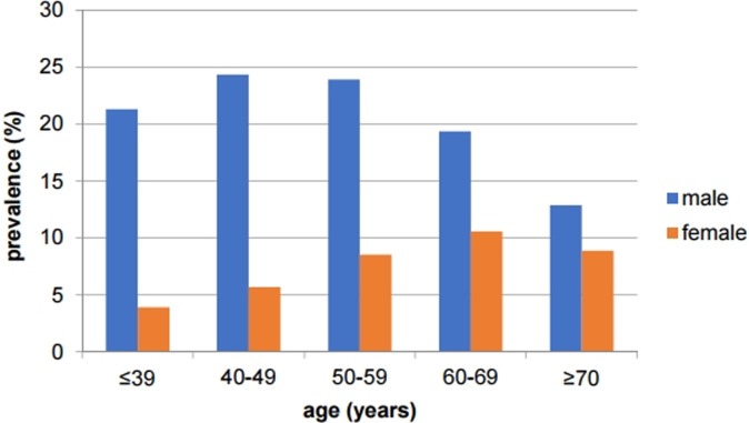 Fig 1