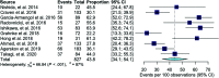 FIG 3.