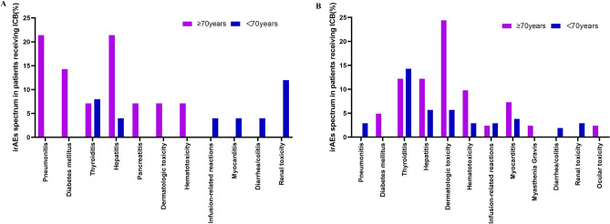 Figure1