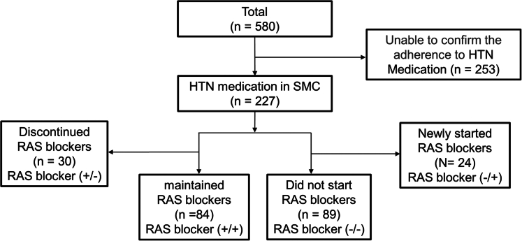 Figure 4