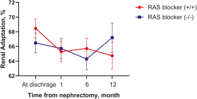 Figure 5